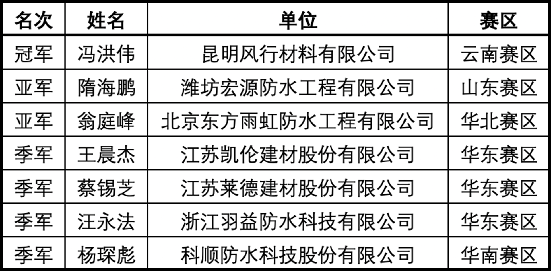东方风行防水